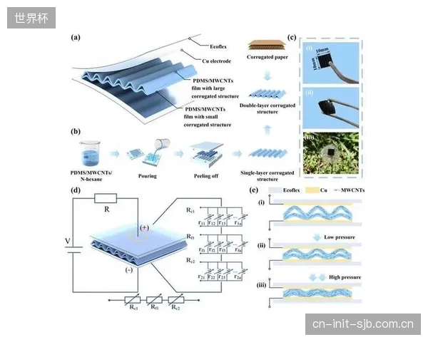 未来三年,PTFE纳米流体涂层的战场将从外部装备延伸至可穿戴传感器,乃至生物相容性植入物 未来三年,PTFE纳米流体涂层的战场将从外部装备延伸至可穿戴传感器,乃至生物相容性植入物